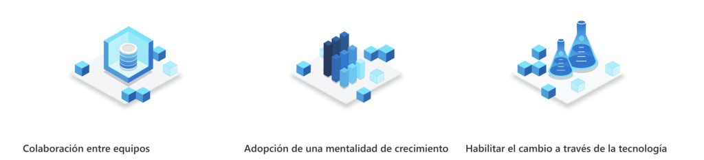 Cultura DEVOPS